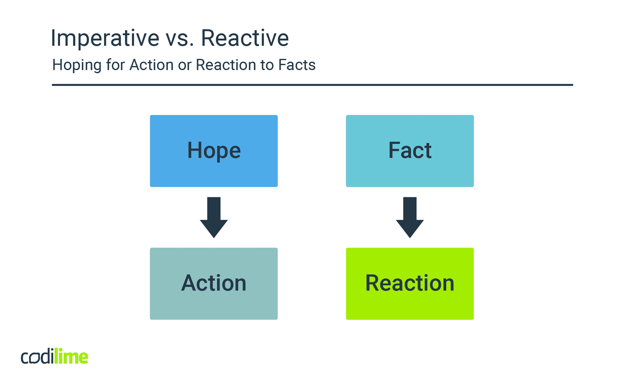 impeartive vs. reactive impeartive vs. reactive