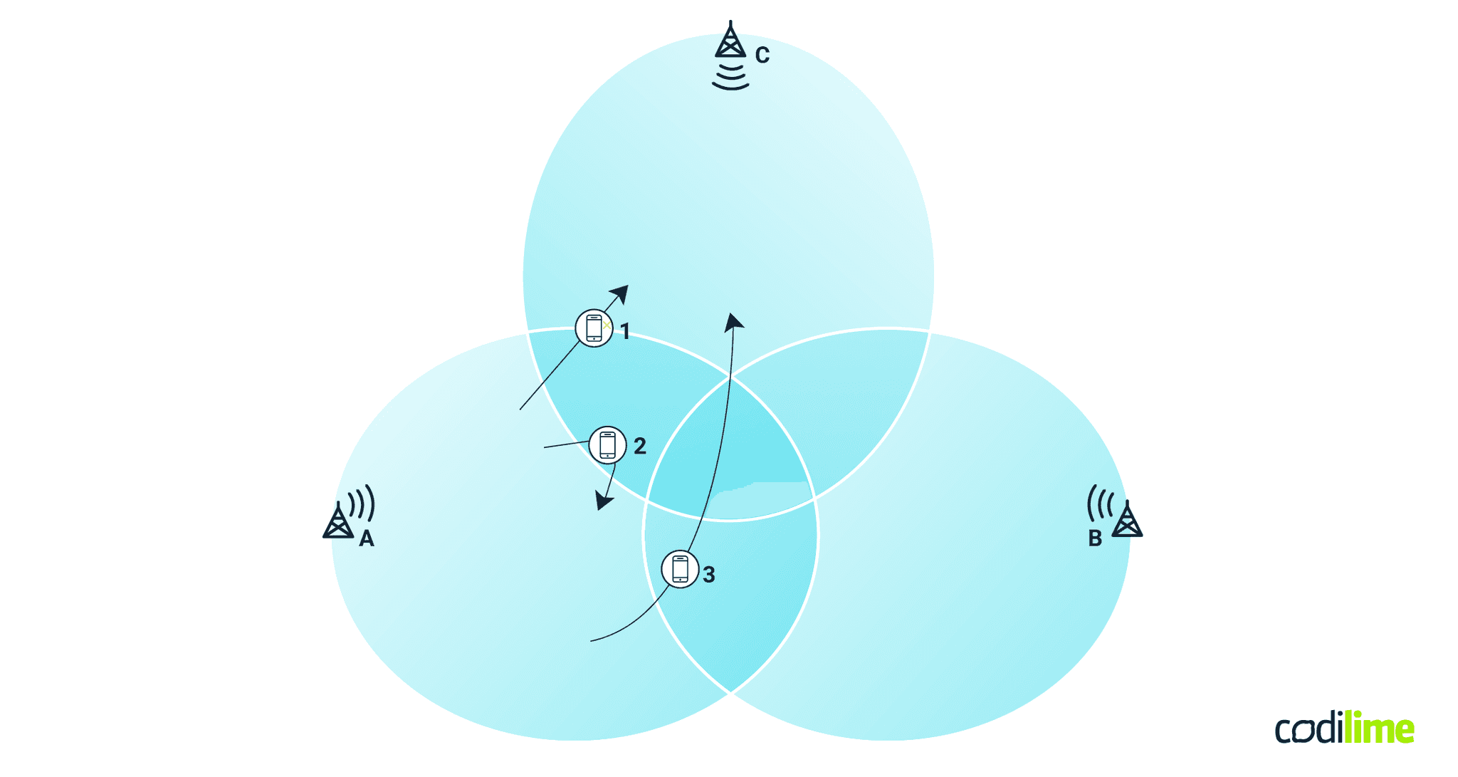 MRO scenarios MRO scenarios