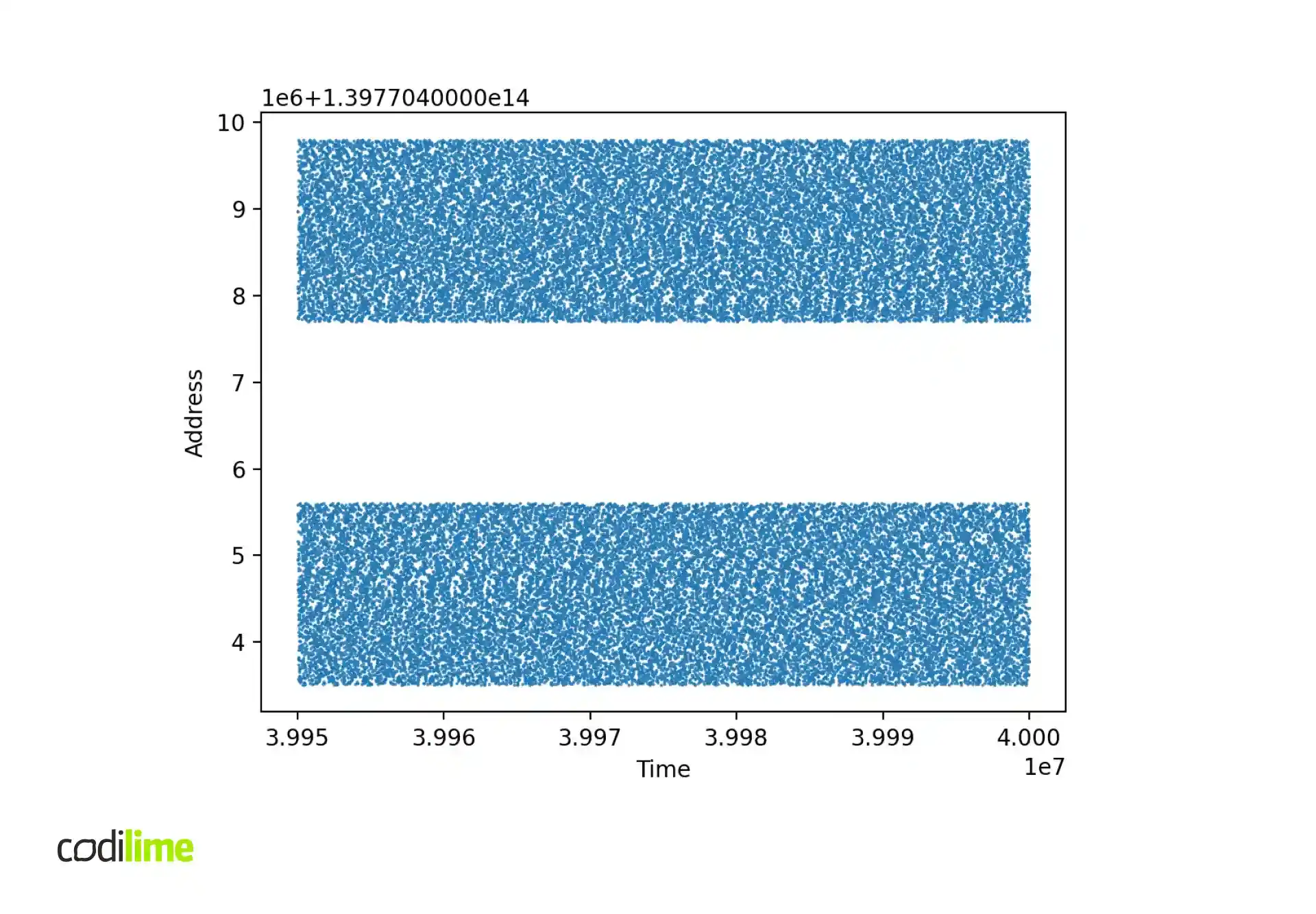 distribution of packet buffer addresses at runtime distribution of packet buffer addresses at runtime