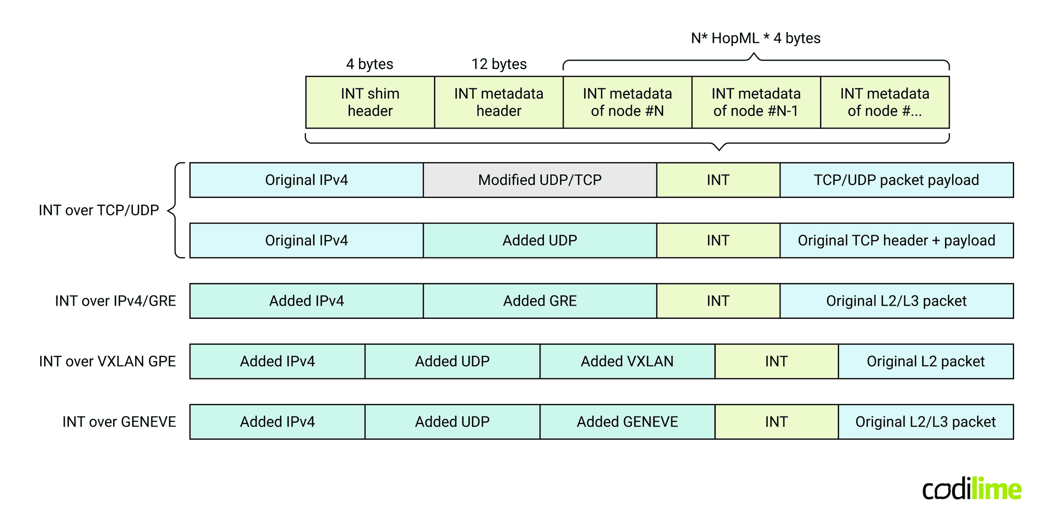 Possible options for the INT header location Possible options for the INT header location