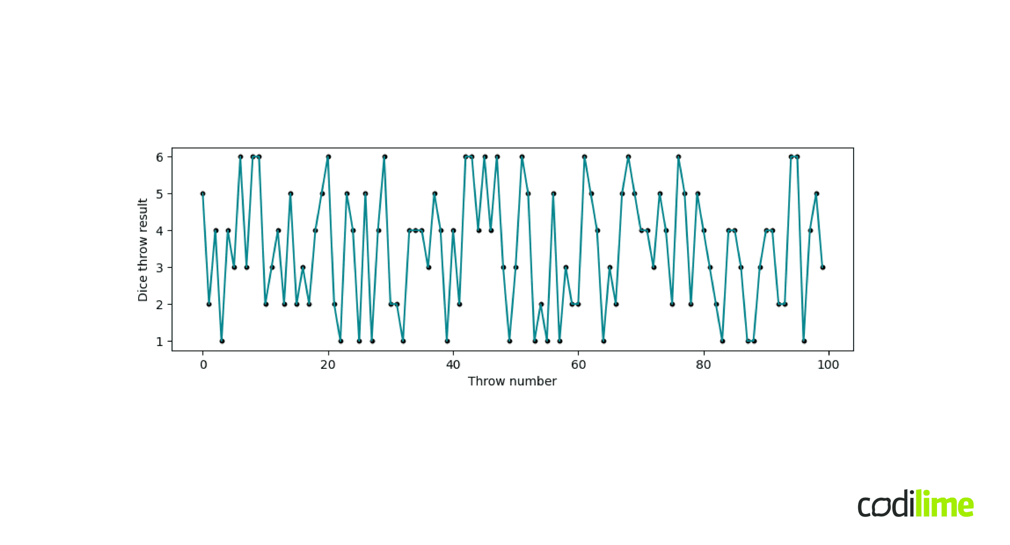 Definition of a time series Introduction to time series for machine learning Definition of a time series Introduction to time series for machine learning