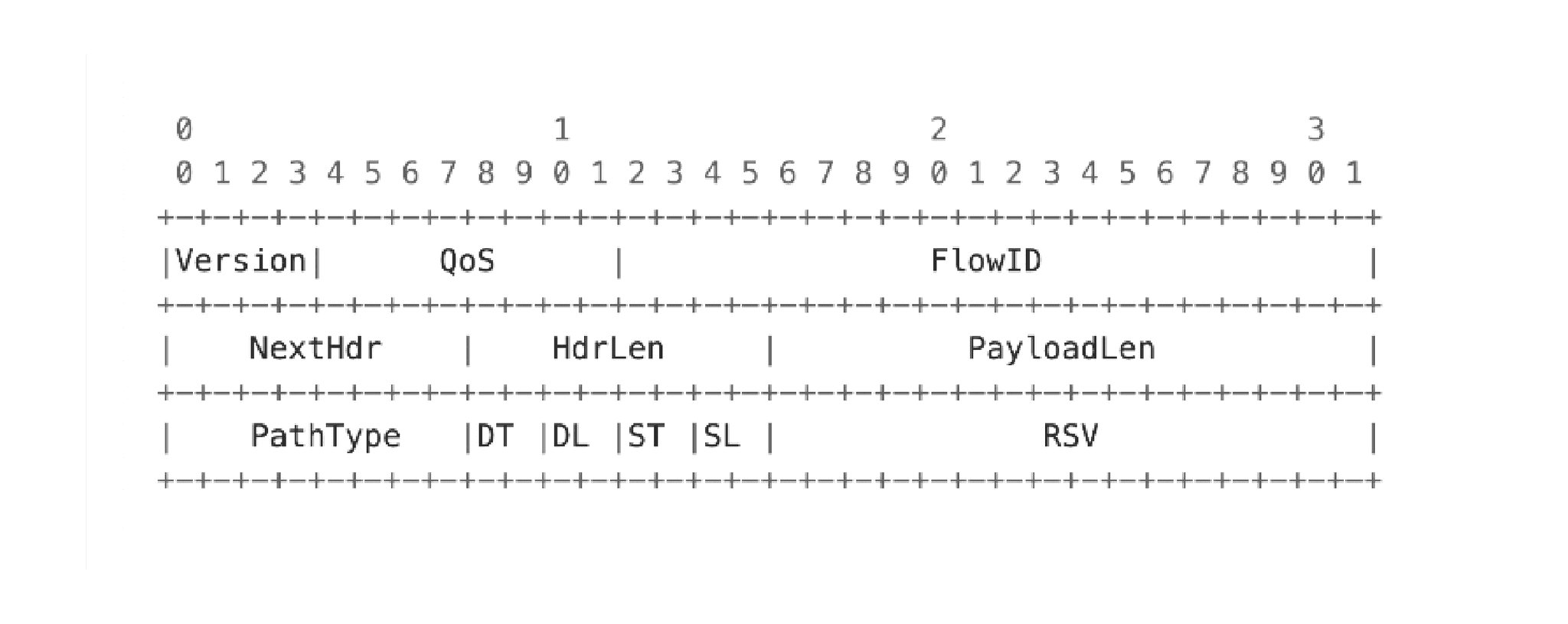 Common header Common header