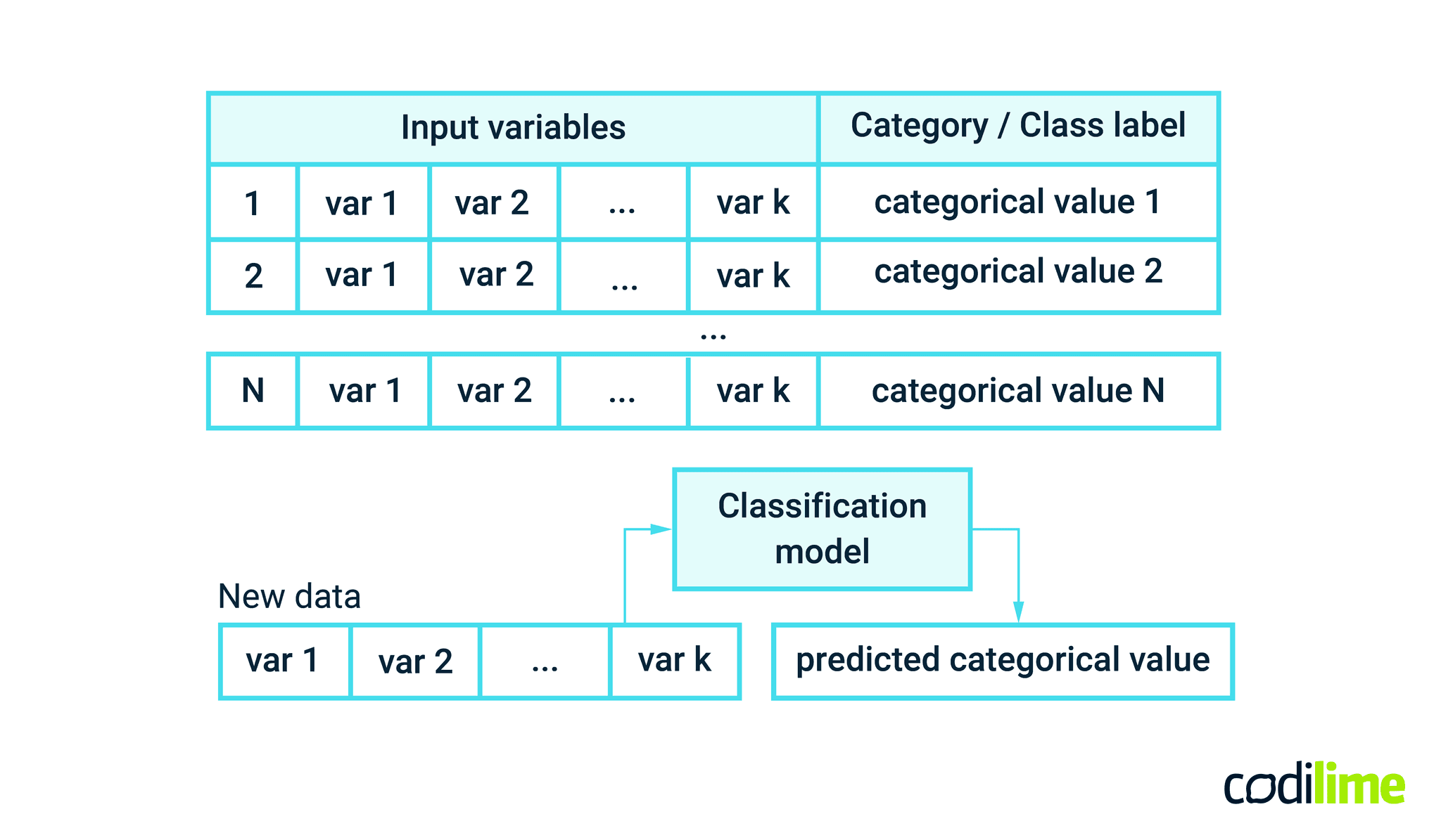 AI And ML For Networks Classification problem AI And ML For Networks Classification problem