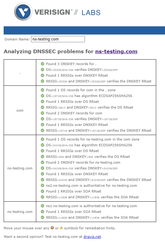 Figure 7: DNSSEC Analyze output for the ns-testing.com domain Figure 7: DNSSEC Analyze output for the ns-testing.com domain