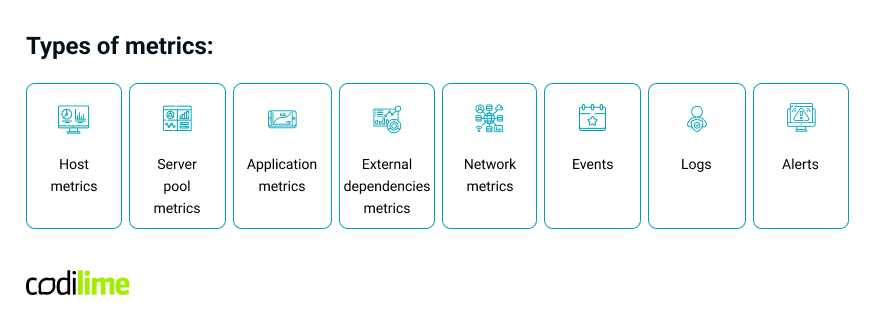 Types of monitoring metrics Types of monitoring metrics
