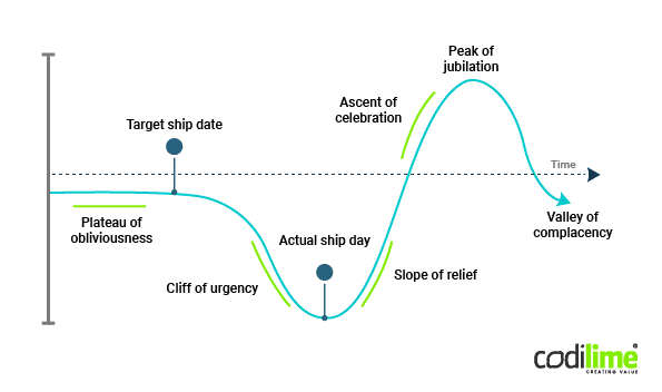 Manual software delivery Manual software delivery
