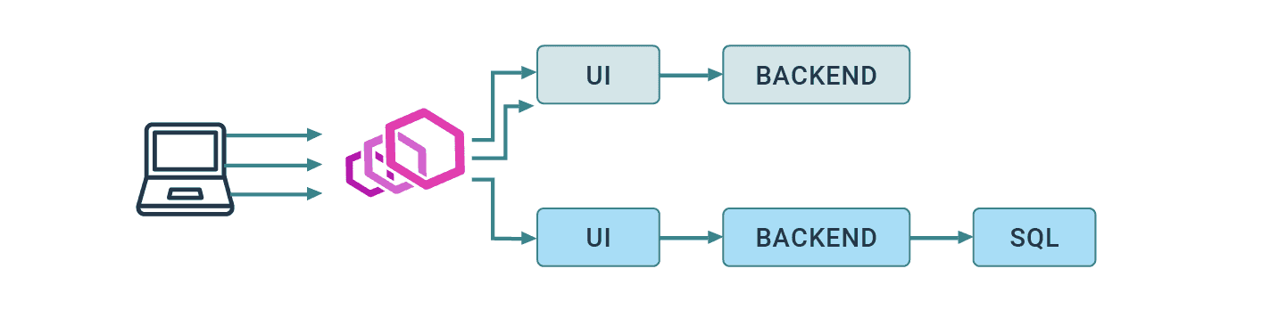 Ingress with Envoy Ingress with Envoy
