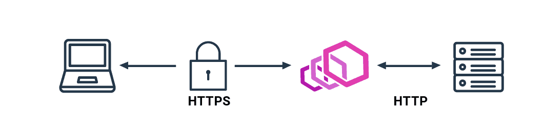 What is Envoy? What is Envoy?