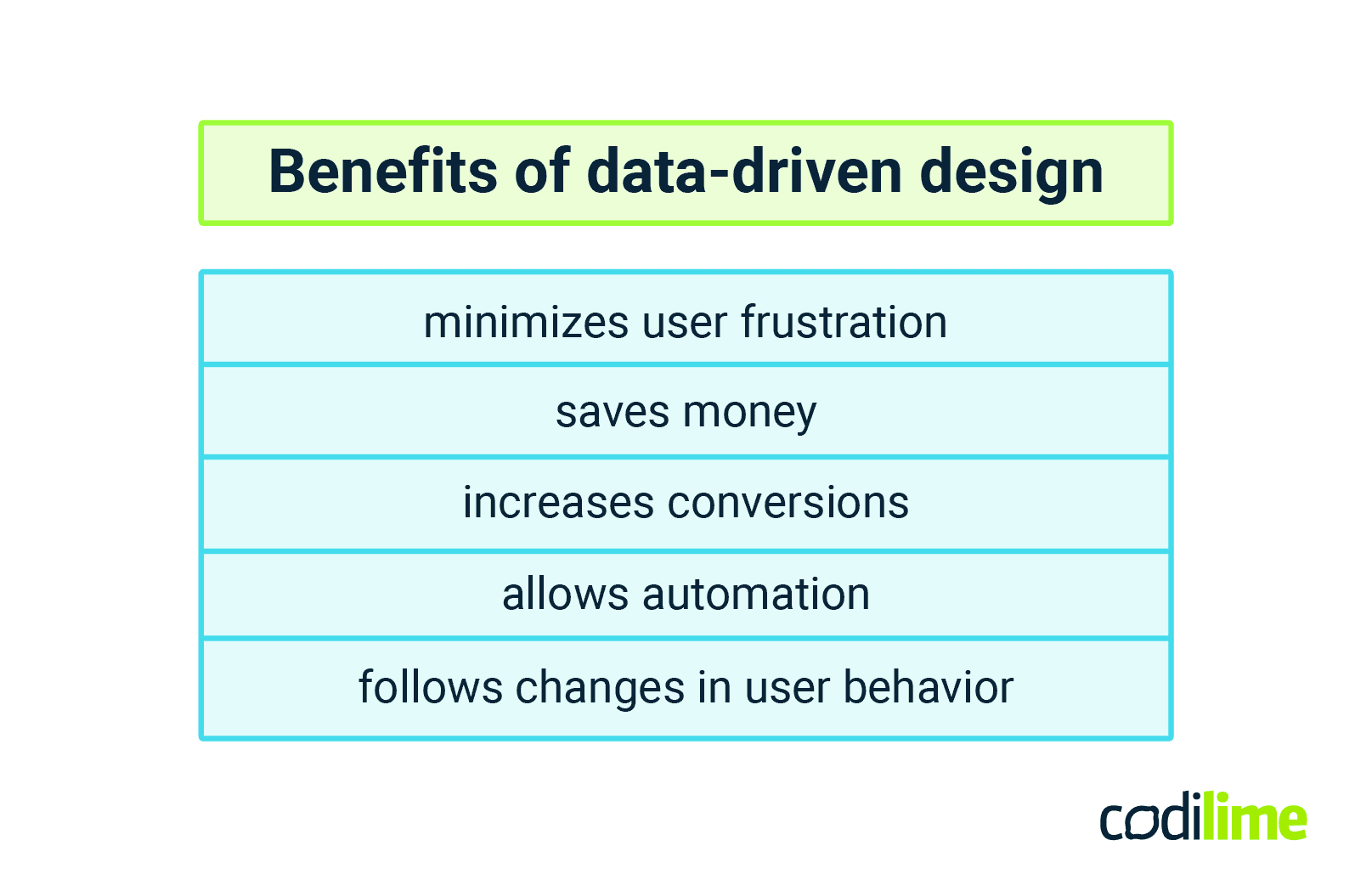 Benefits of data-driven design Benefits of data-driven design