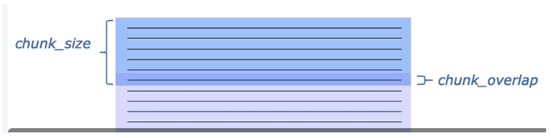 Text splitter in LangChain Text splitter in LangChain