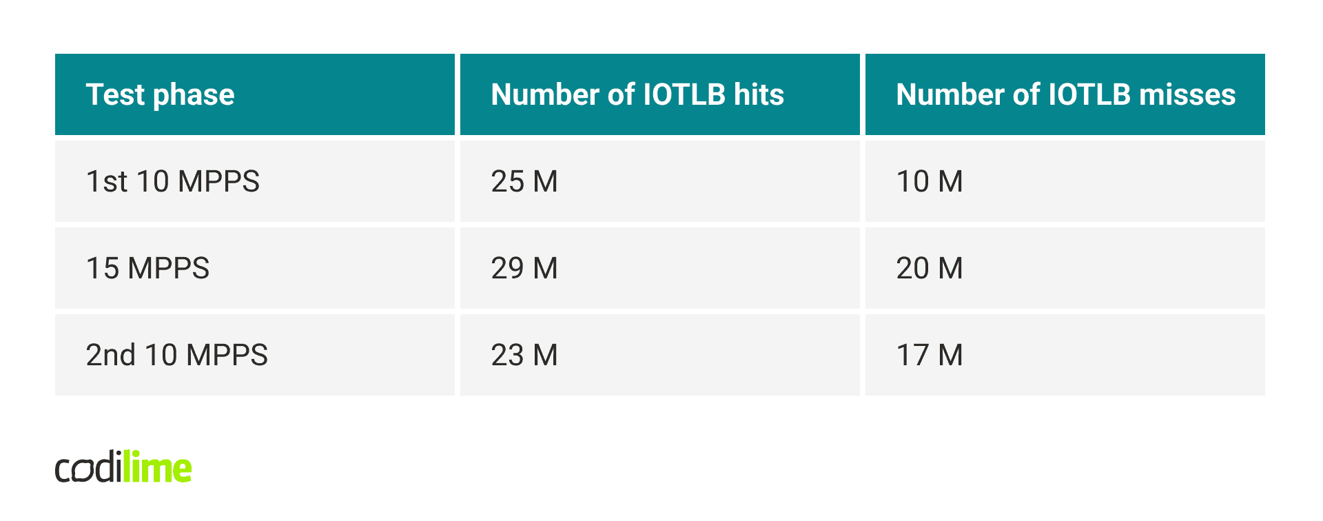 IOTLB tests IOTLB tests