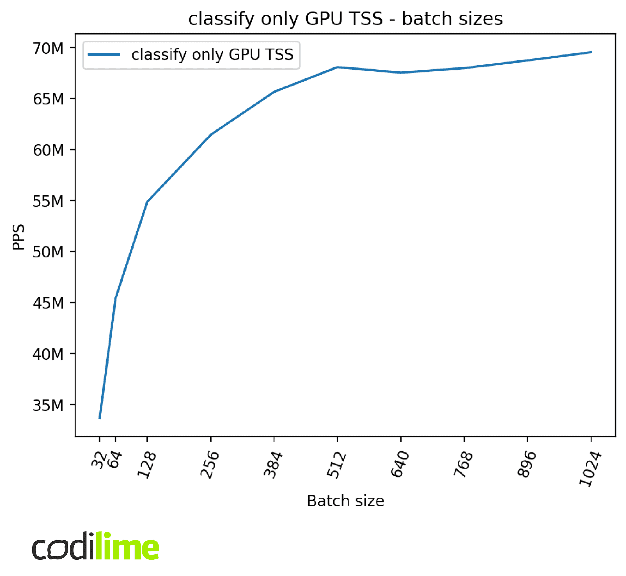 GPU TSS batch sizes GPU TSS batch sizes