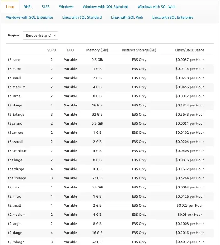 Pricing list of EC2 service in AWS 