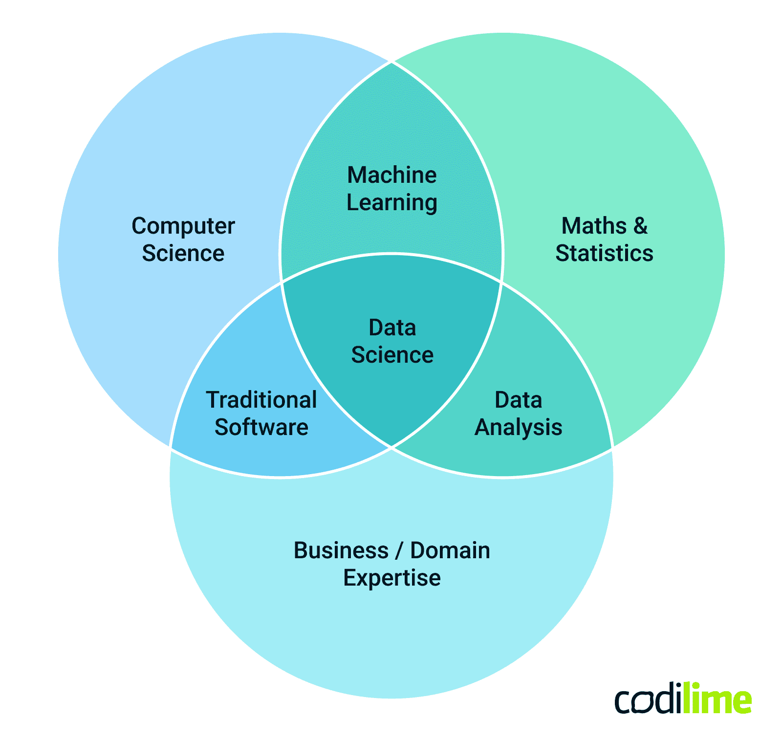 data science