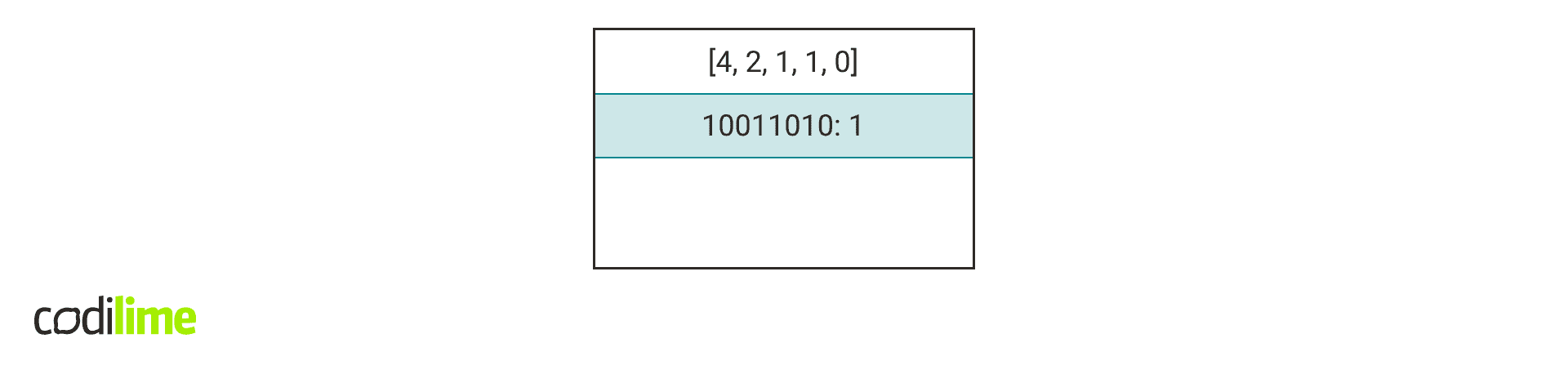 added rule added rule