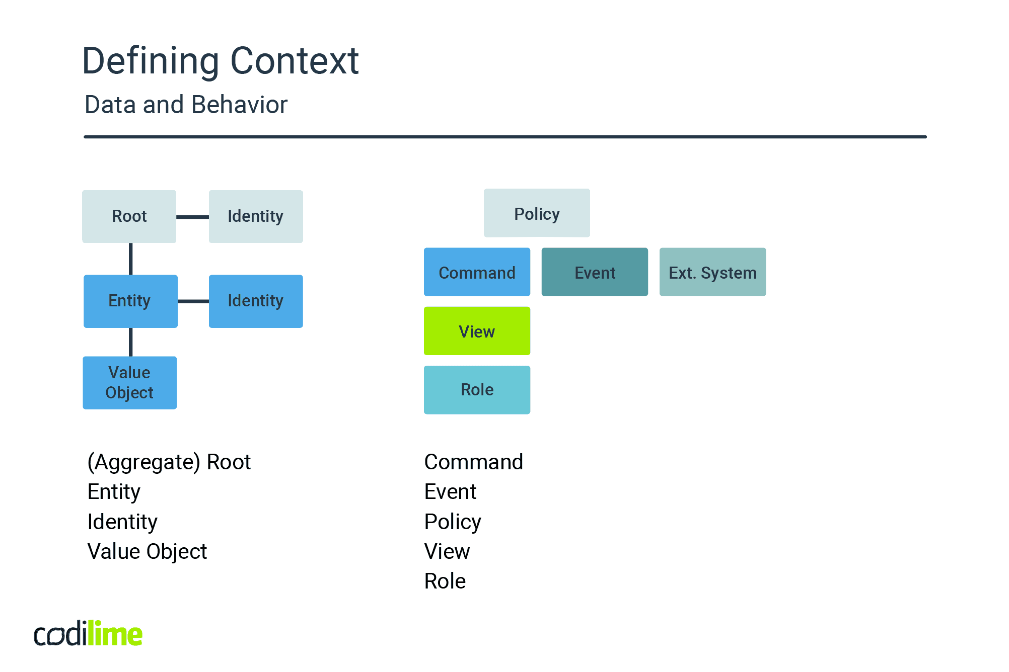 defining context defining context