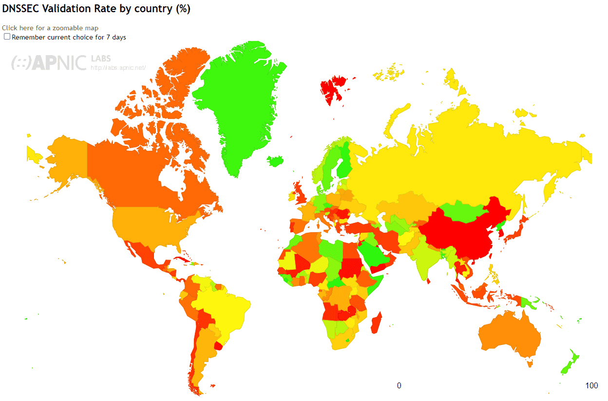 DNSSEC validation around the world DNSSEC validation around the world