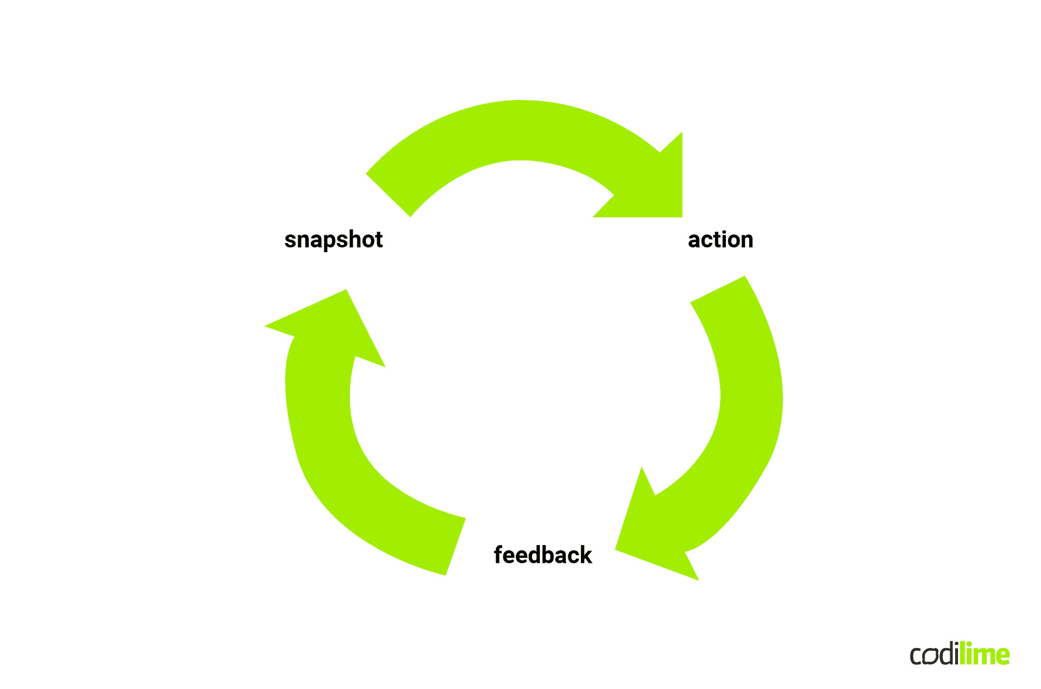 snapshot-action-feedback snapshot-action-feedback
