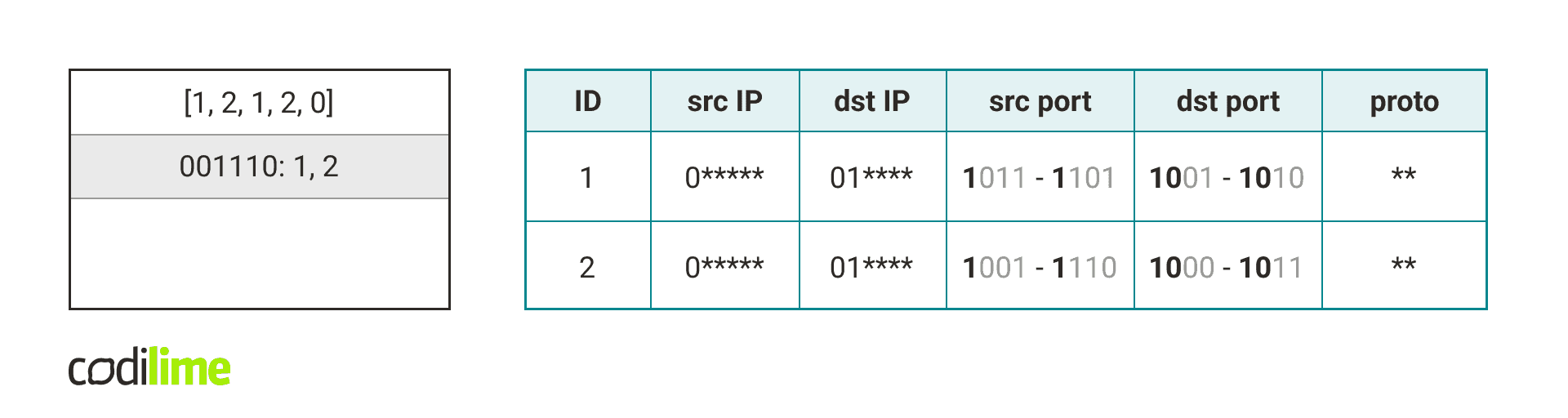 the collision of two different rules caused by widening the port ranges the collision of two different rules caused by widening the port ranges