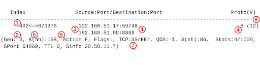 Flow utility Flow utility