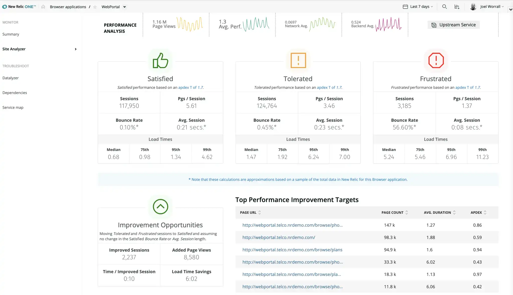 The essence of Application Performance Monitoring (APM) - metrics, insights, and benefits | New Relic One The essence of Application Performance Monitoring (APM) - metrics, insights, and benefits | New Relic One
