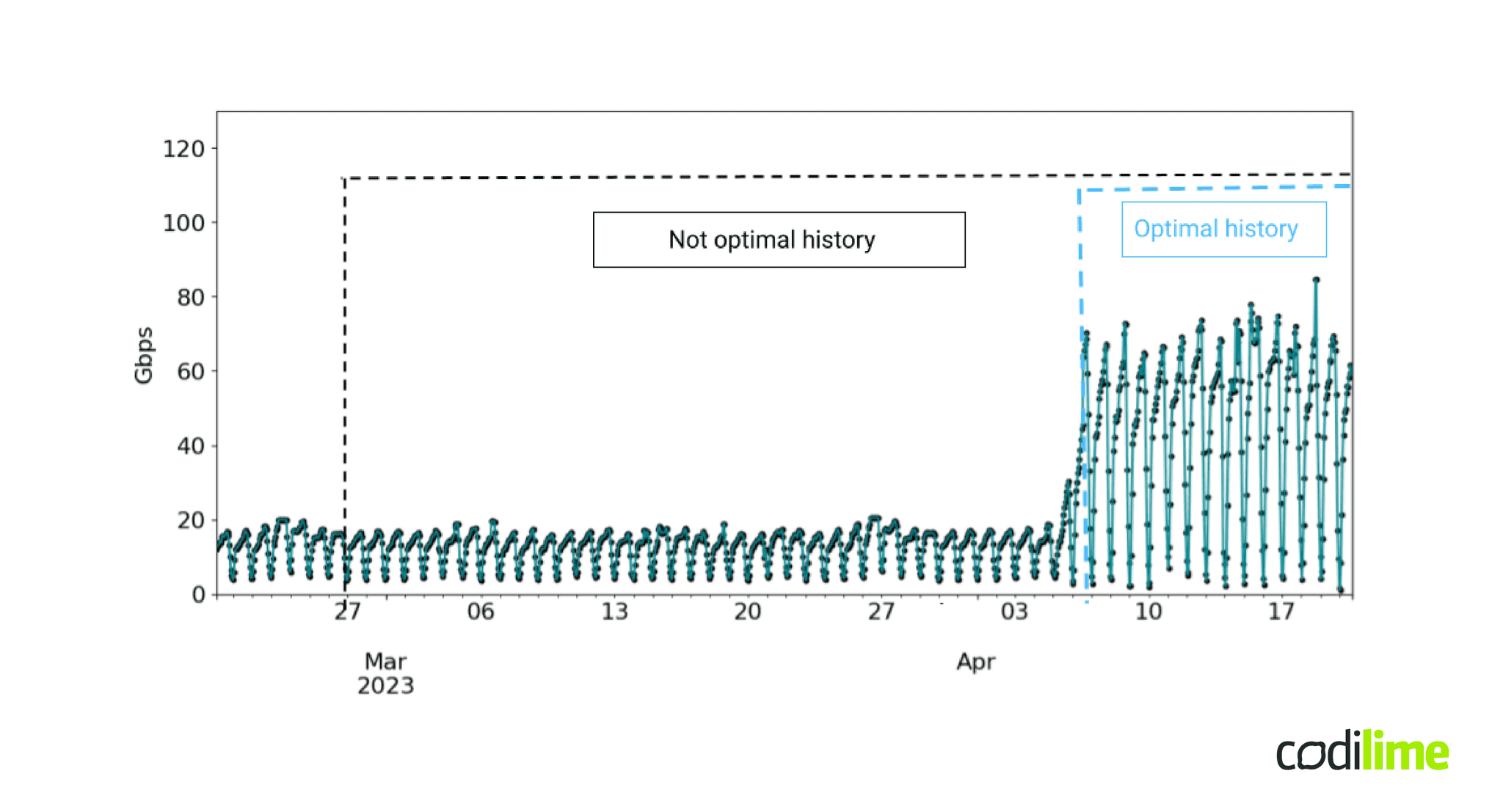 Time series forecasting Introduction to time series for machine learning Time series forecasting Introduction to time series for machine learning