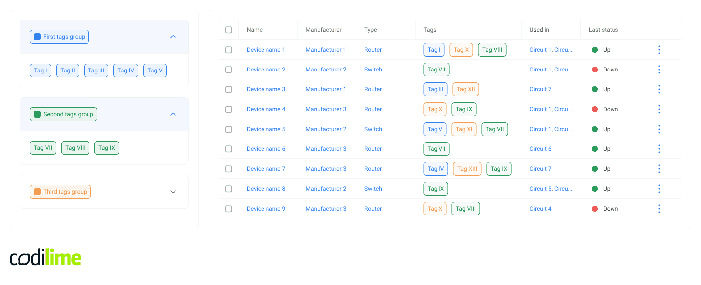 Data classification | How to handle monitoring data through a user interface?