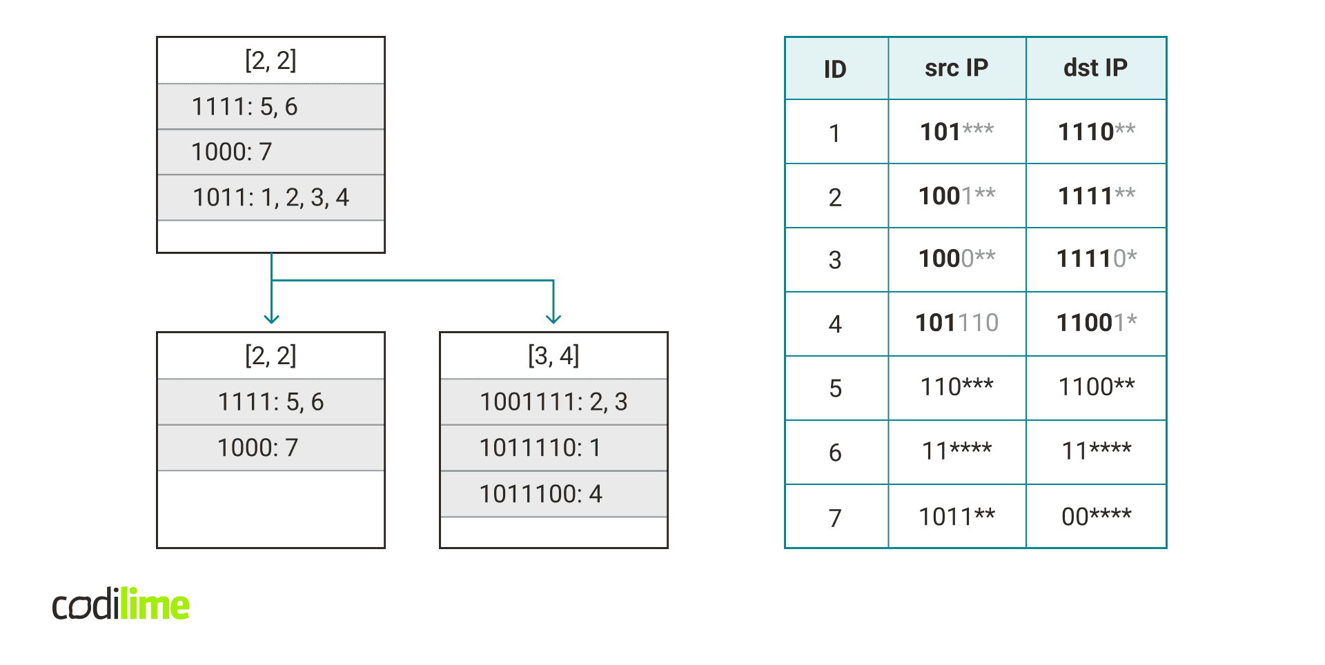 four rules with the key 1011 four rules with the key 1011