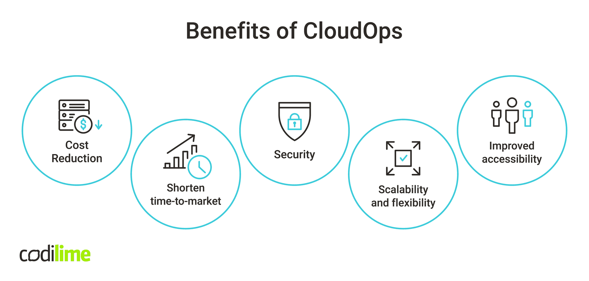 CloudOps benefits CloudOps benefits