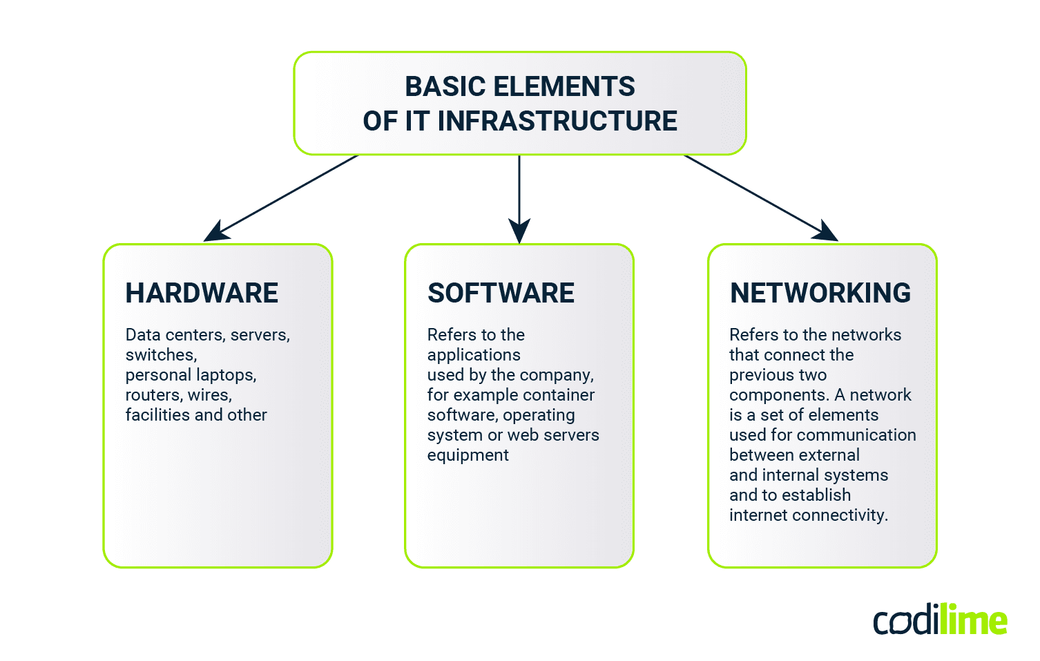 IT infrastructure IT infrastructure