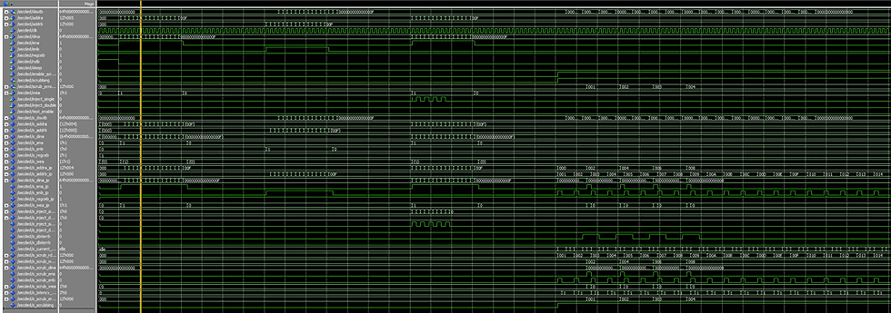 Example of Waveform window from ModelSim Example of Waveform window from ModelSim