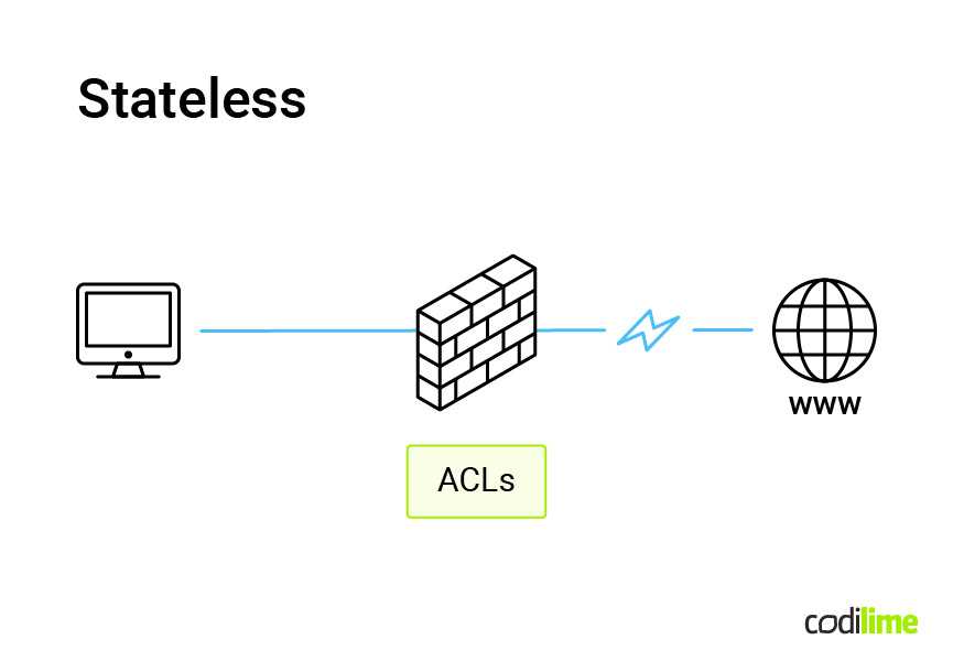 Stateless traffic filtering Stateless traffic filtering