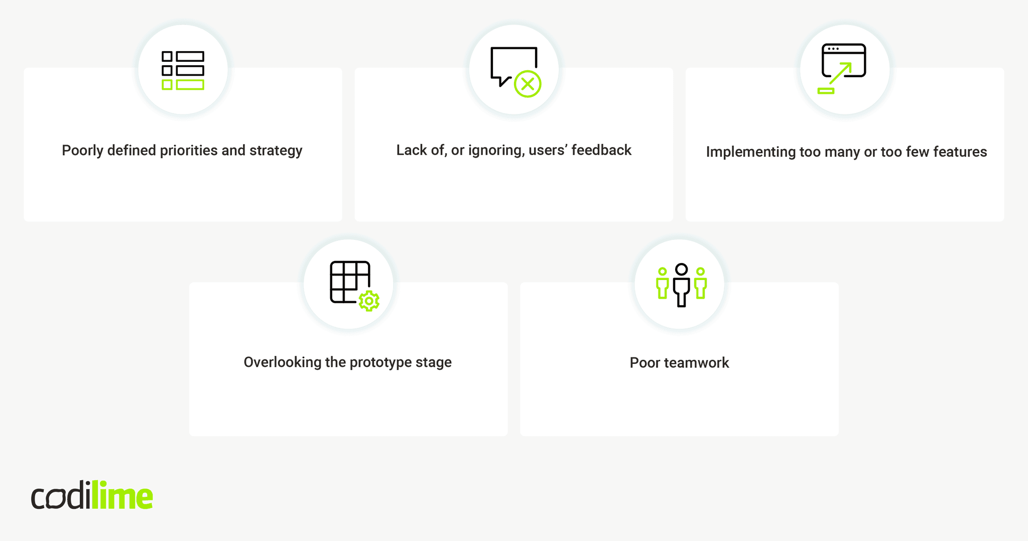 Reasons why an MVP might fail Reasons why an MVP might fail