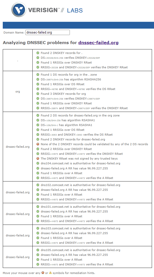 DNSSEC Analyze tool DNSSEC Analyze tool