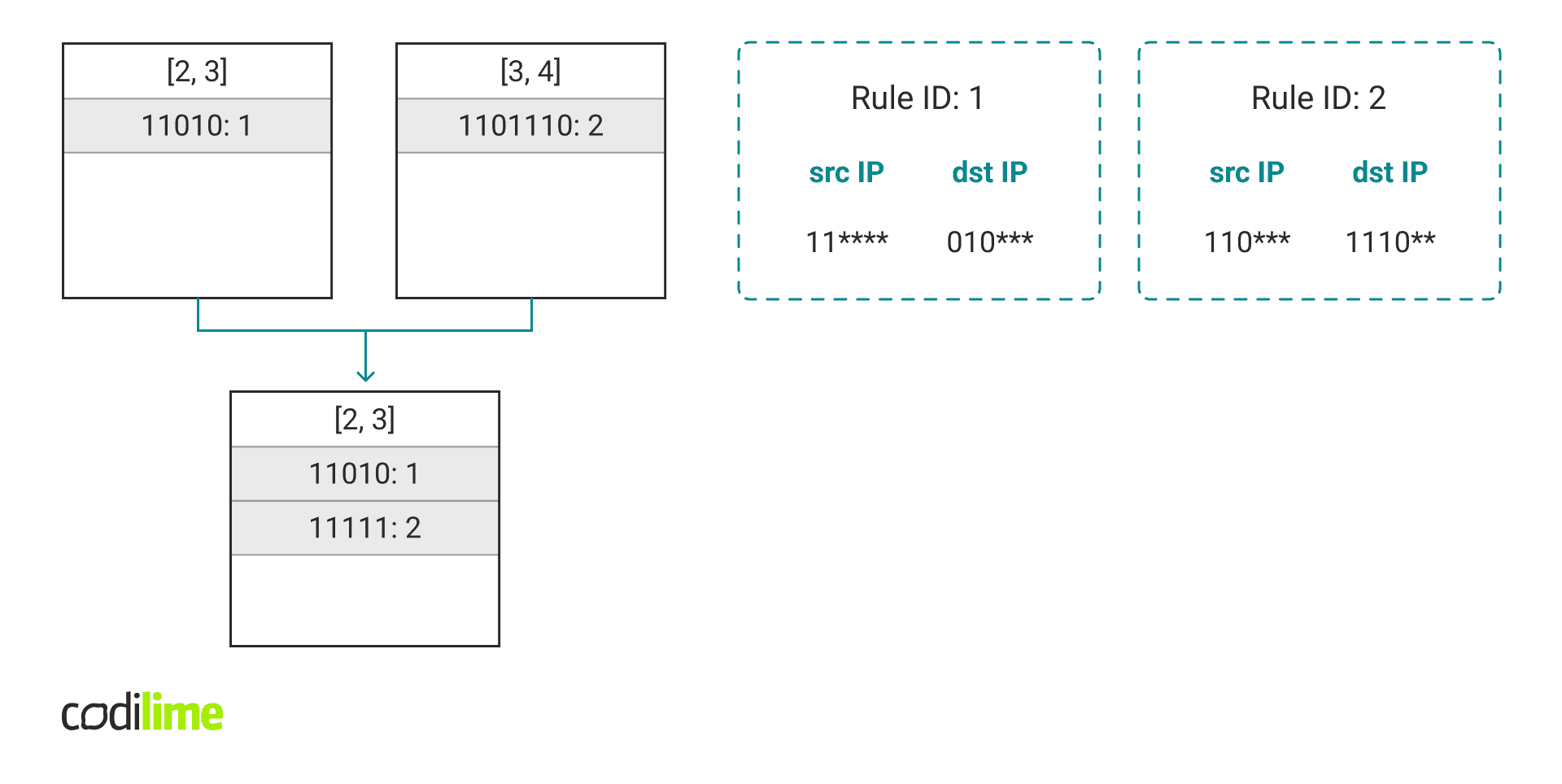 hash tables hash tables