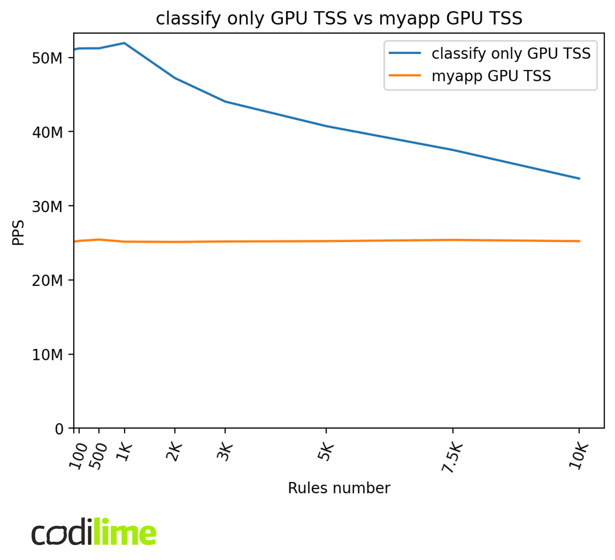 GPU TSS vs myapp GPU TSS GPU TSS vs myapp GPU TSS