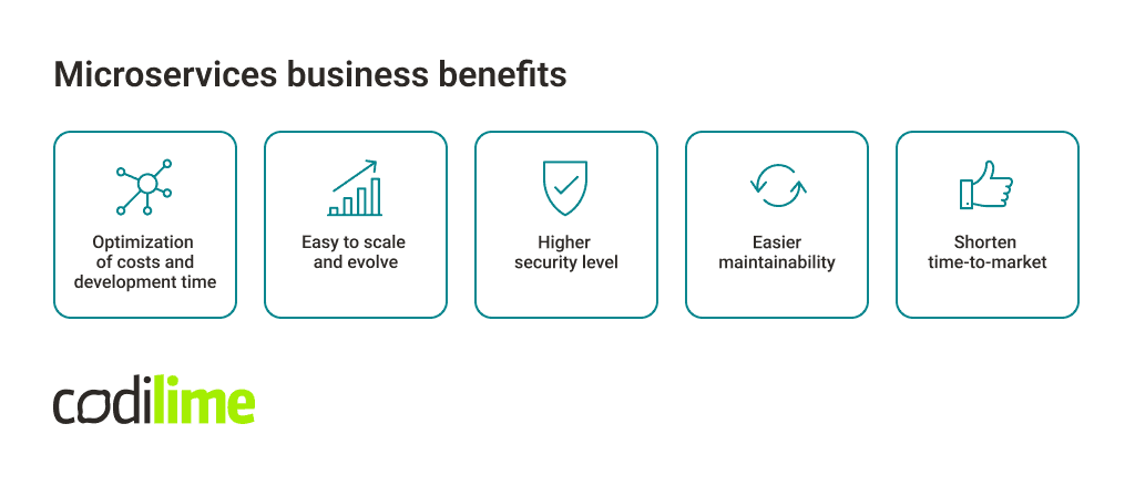 Microservices business benefits Microservices business benefits