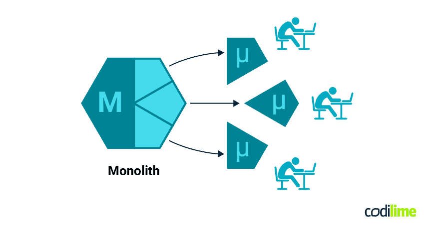 the first approach the first approach
