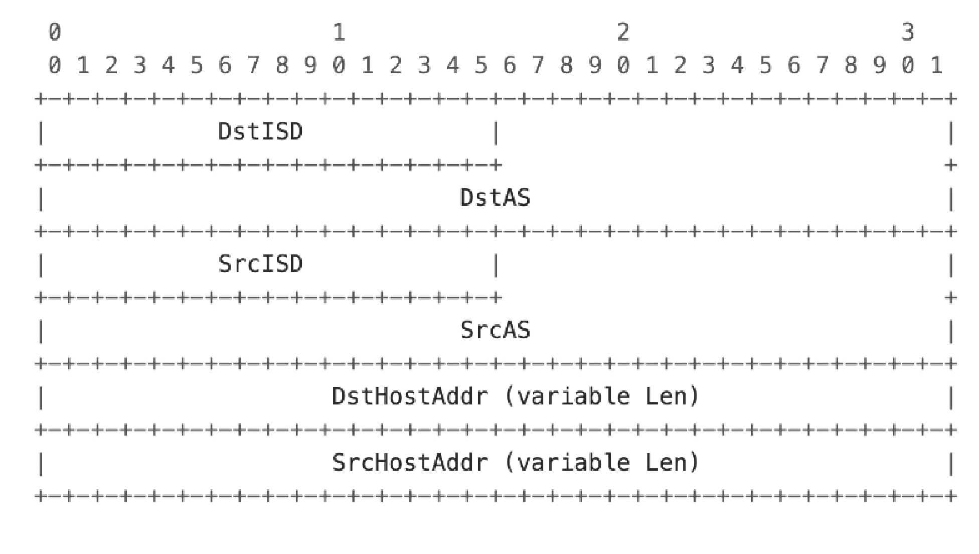 Address header Address header