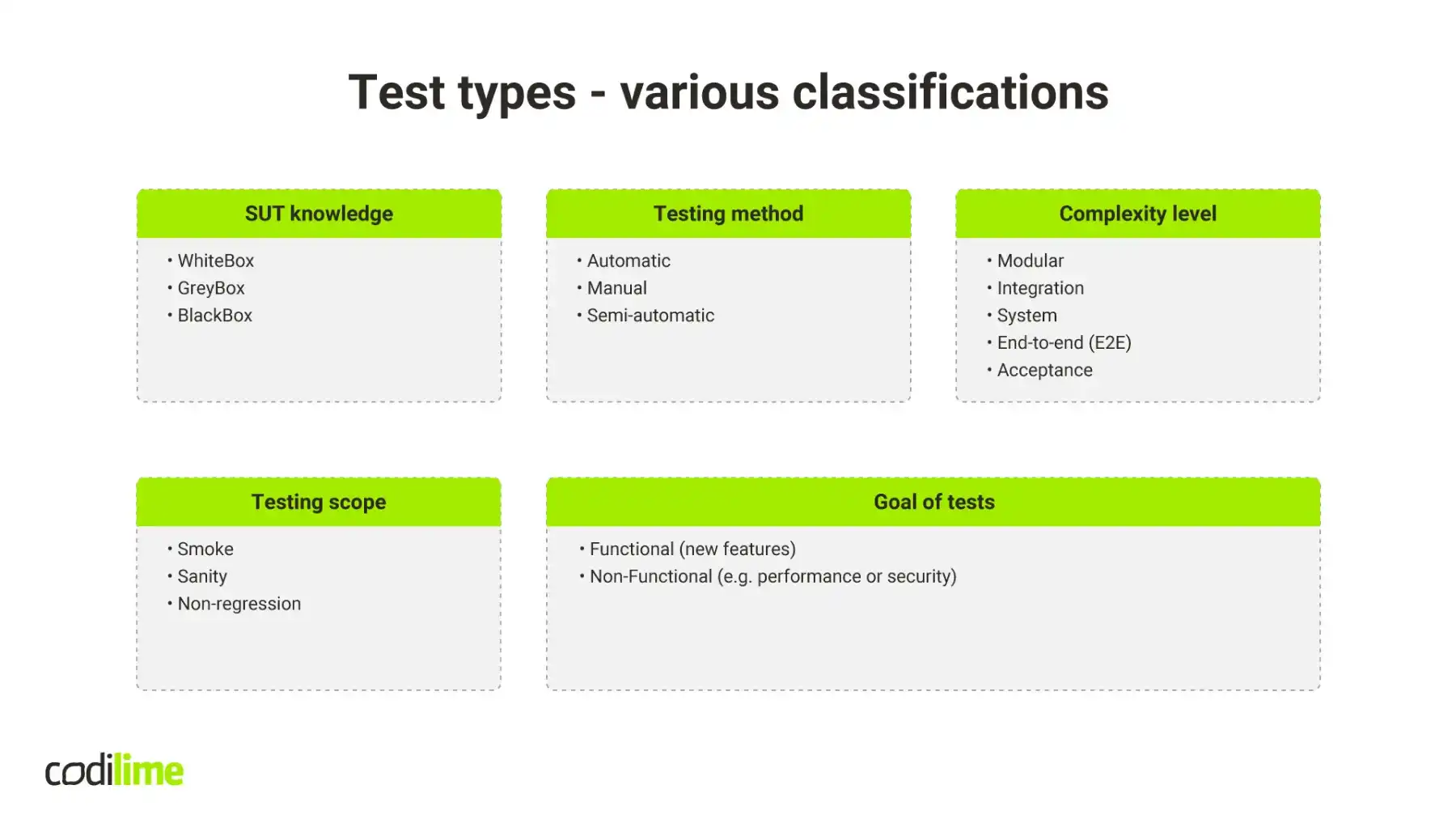 Software testing types Software testing types