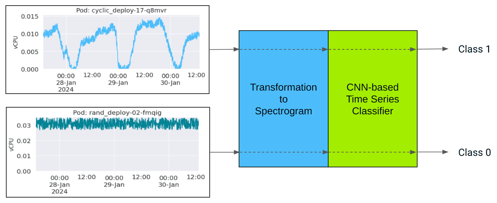 The example results of CNN classifier The example results of CNN classifier