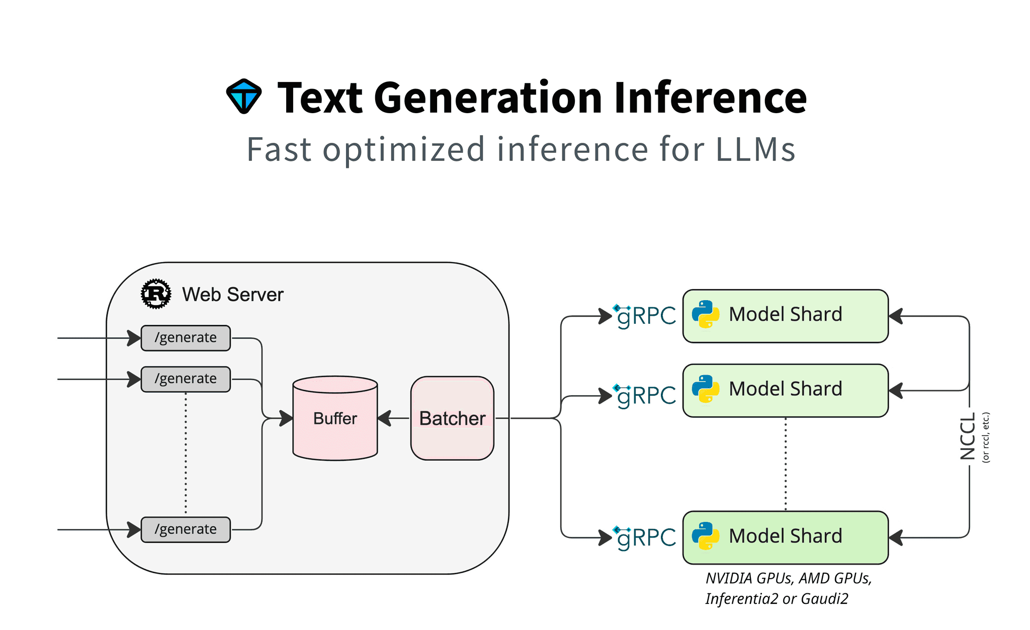 Text Generation Interface Text Generation Interface