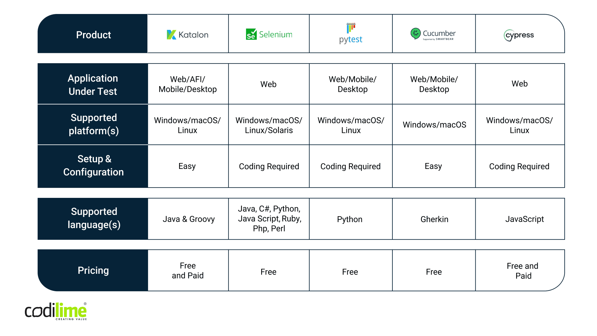 tools table tools table