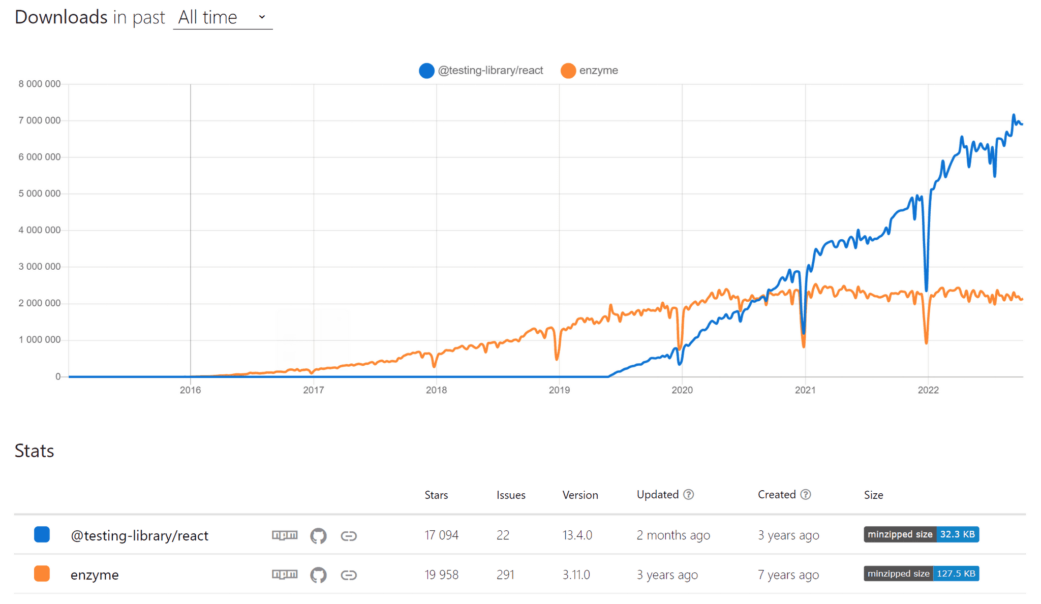 enzyme vs rtl downloads enzyme vs rtl downloads