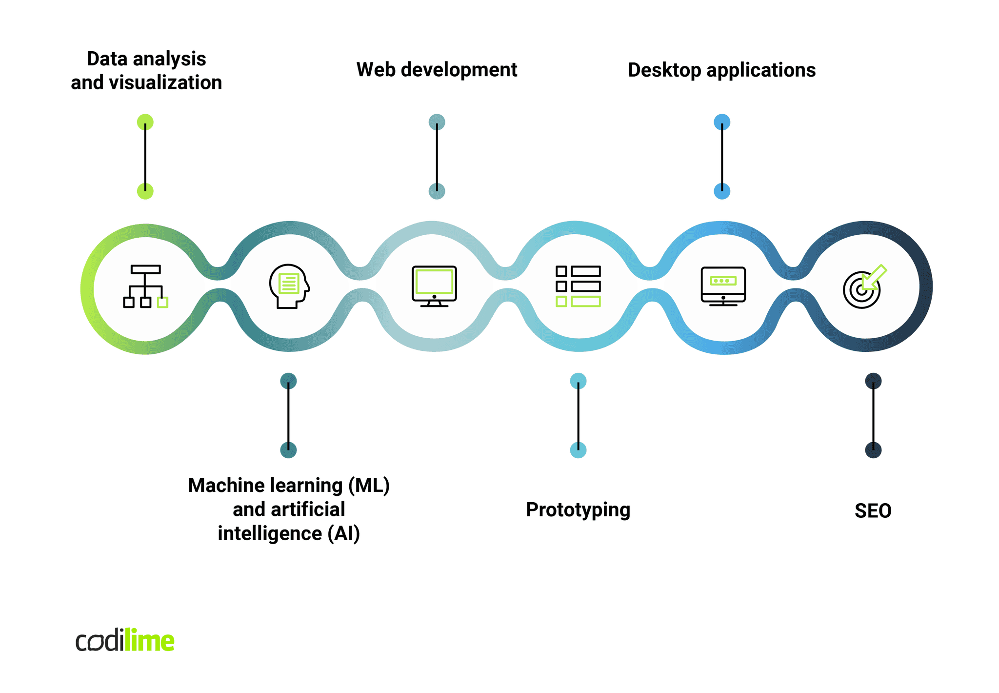 What is Python used for 