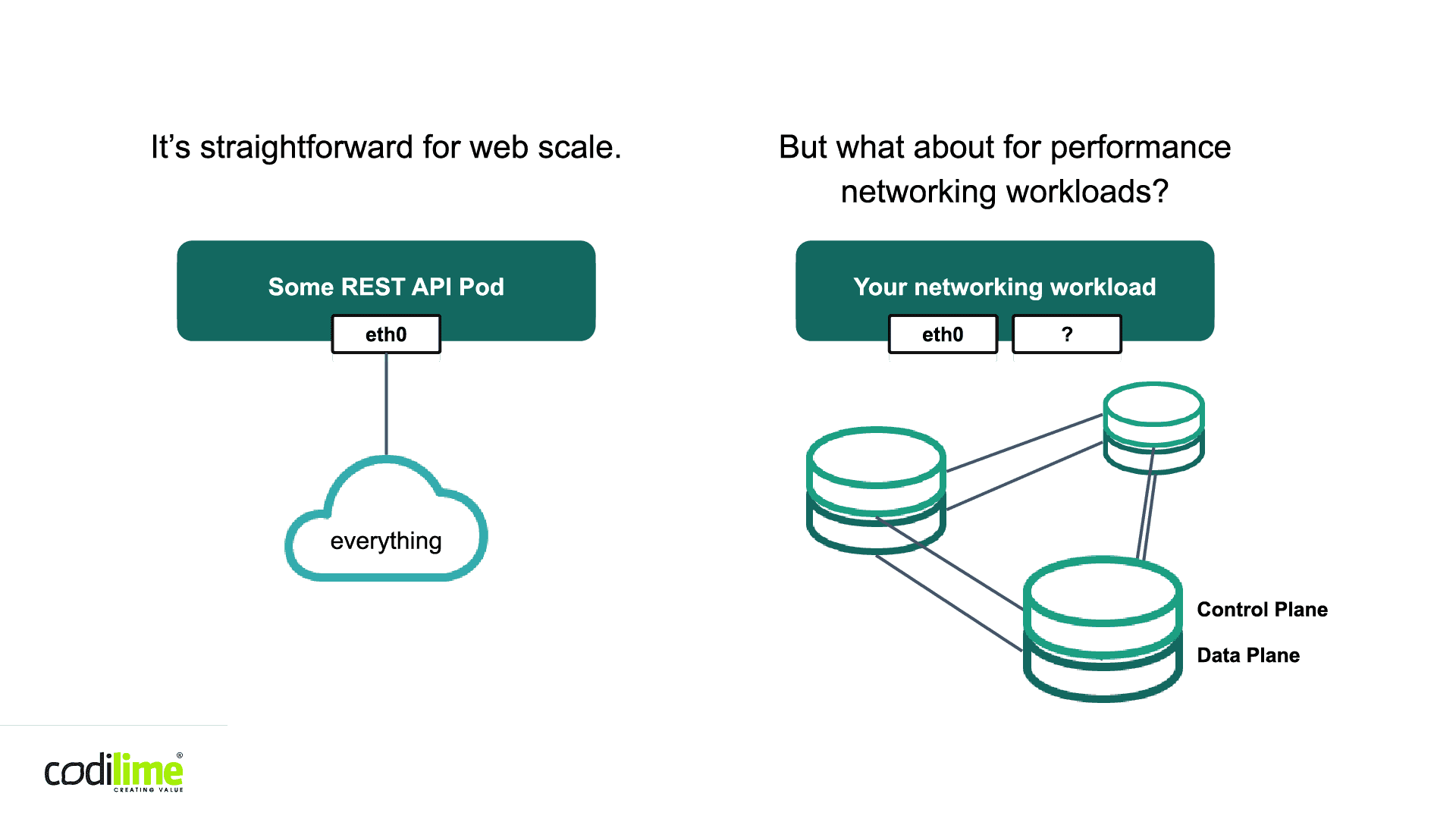 Networking for a simple app and for performance networking workloads Networking for a simple app and for performance networking workloads