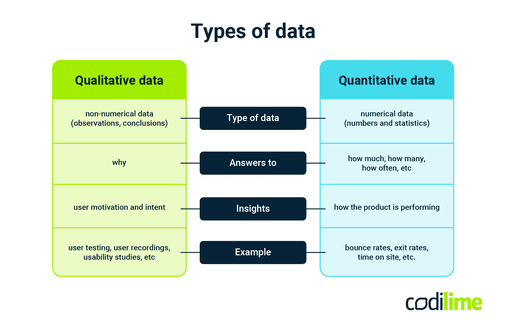 Quantitative and qualitative data Quantitative and qualitative data