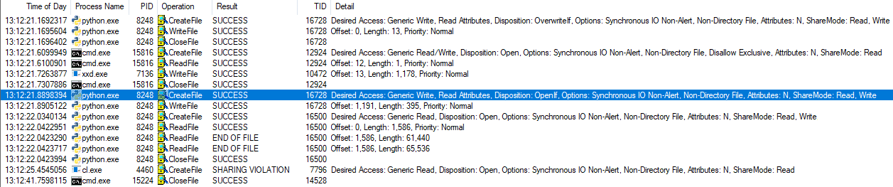 Image1: Filtered ProcMon logs showing operations on a single file. Image1: Filtered ProcMon logs showing operations on a single file.
