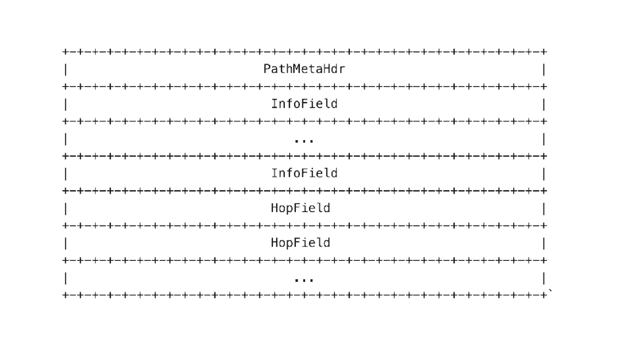 Path type header Path type header