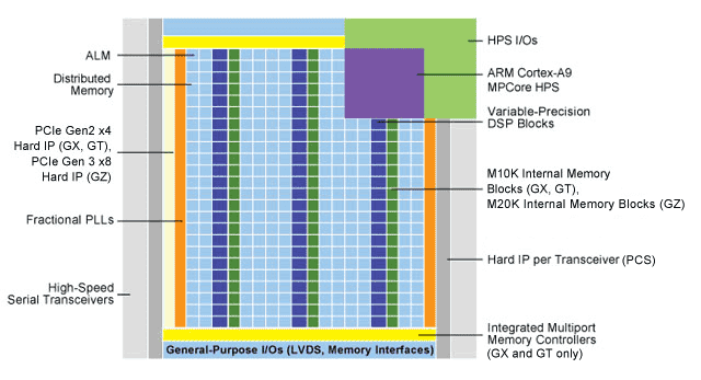  complex FPGA chip